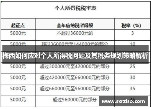 梅西如何应对个人所得税问题及其税务规划策略解析