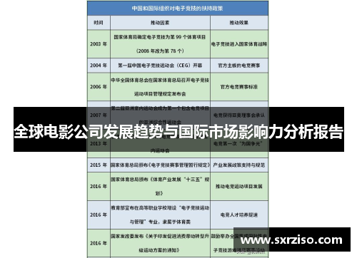 全球电影公司发展趋势与国际市场影响力分析报告