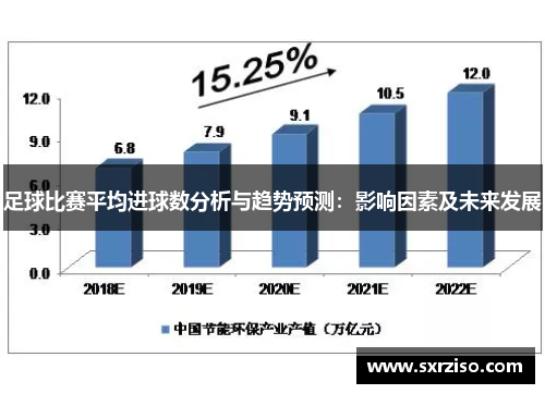 足球比赛平均进球数分析与趋势预测：影响因素及未来发展