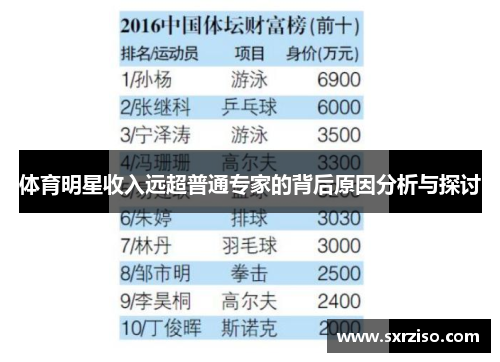 体育明星收入远超普通专家的背后原因分析与探讨